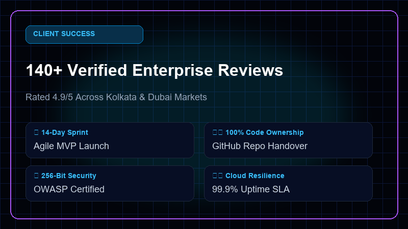TerraX Studio 140+ Verified Enterprise Client Reviews and 4.9 Star Rating