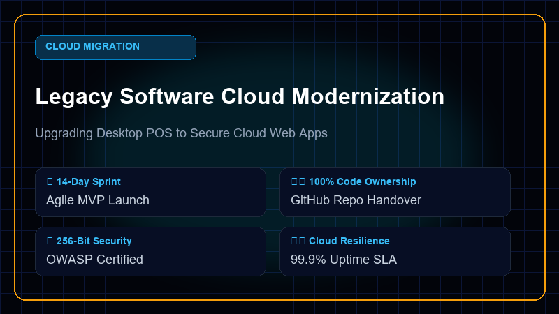Legacy Desktop Software Cloud Modernization Pipeline Diagram