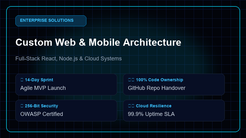 TerraX Studio Custom Software and Cloud Architecture Diagram